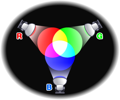 RGBの概念